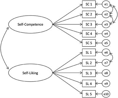 The Developmental Trajectory of Self-Esteem Across the Life Span in Japan: Age Differences in Scores on the Rosenberg Self-Esteem Scale From Adolescence to Old Age